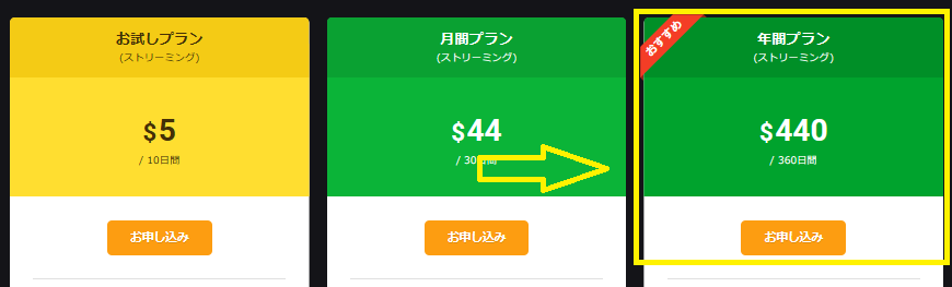 カリビアンコムの年間プラン