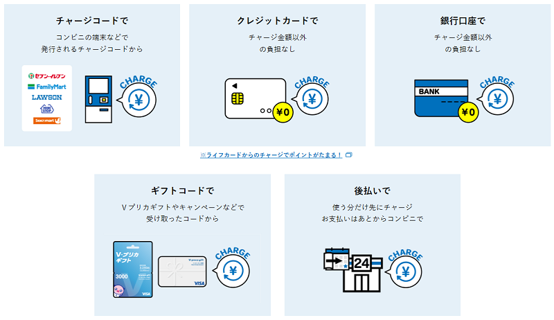 Vプリカのチャージ方法
