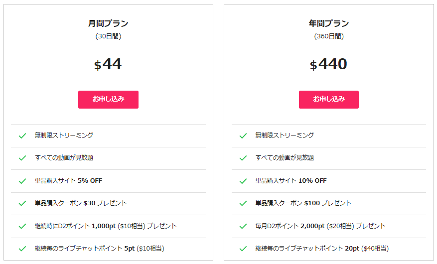 一本道の料金プラン