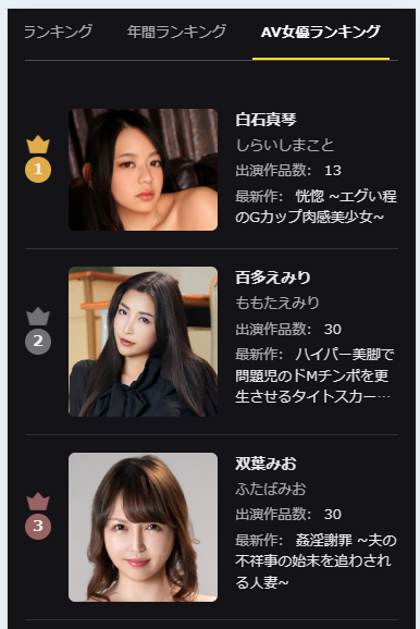AV女優ランキング