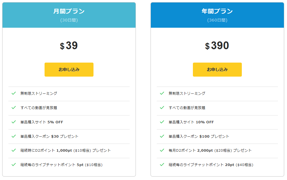 通常の公式サイトで表示されるプラン