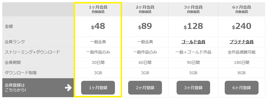1ヶ月会員