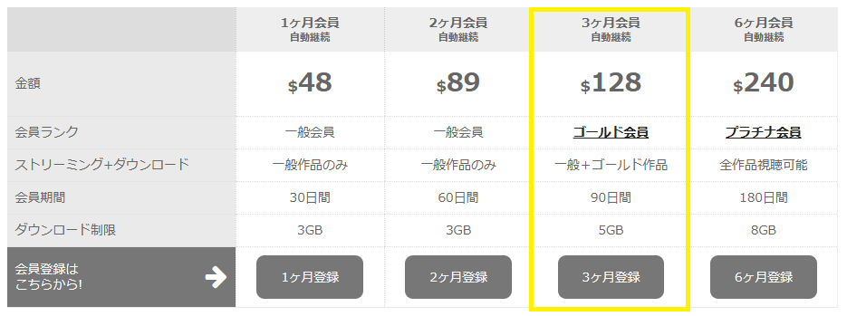 3ヶ月会員