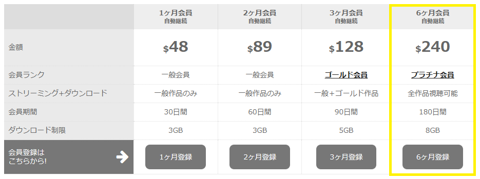 6ヶ月会員