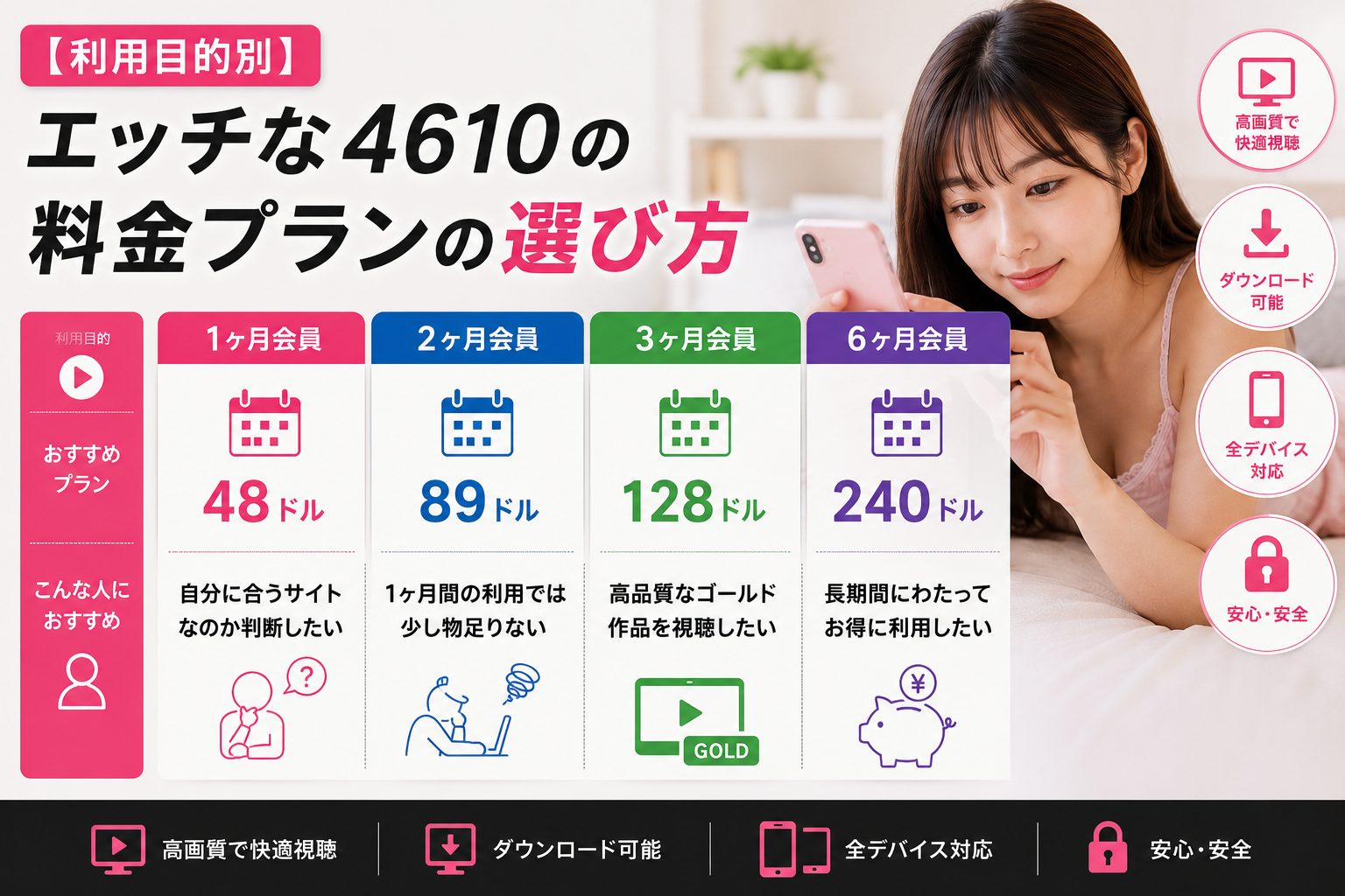 【利用目的別】エッチな4610の料金プランの選び方